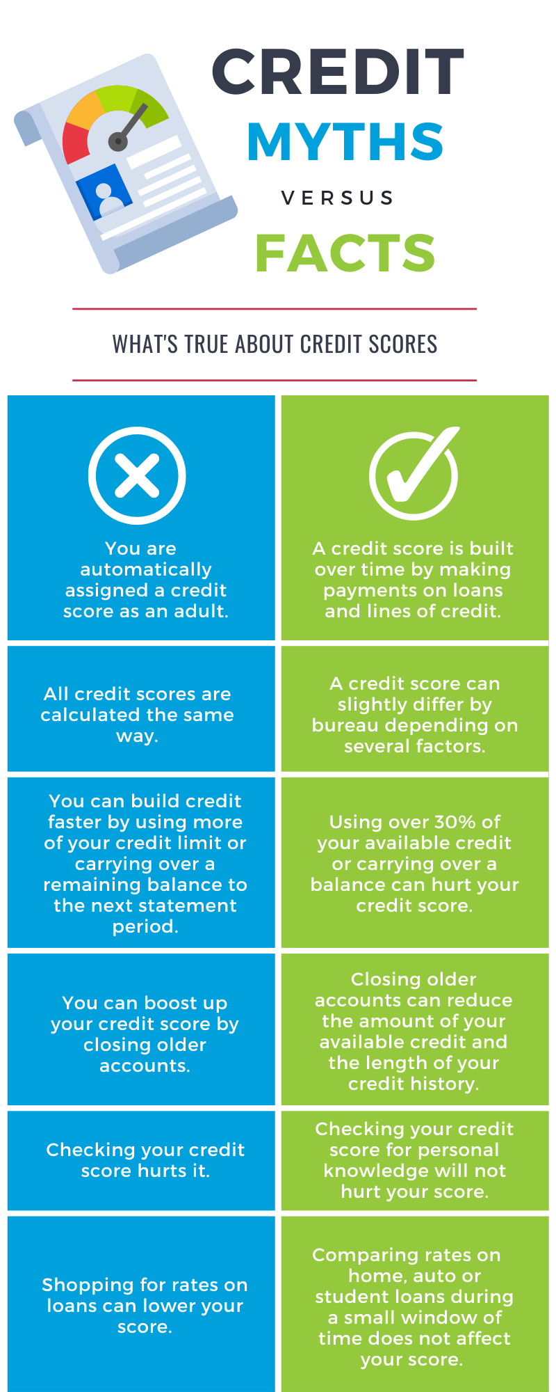 Credit Myths vs Facts Long Infographic