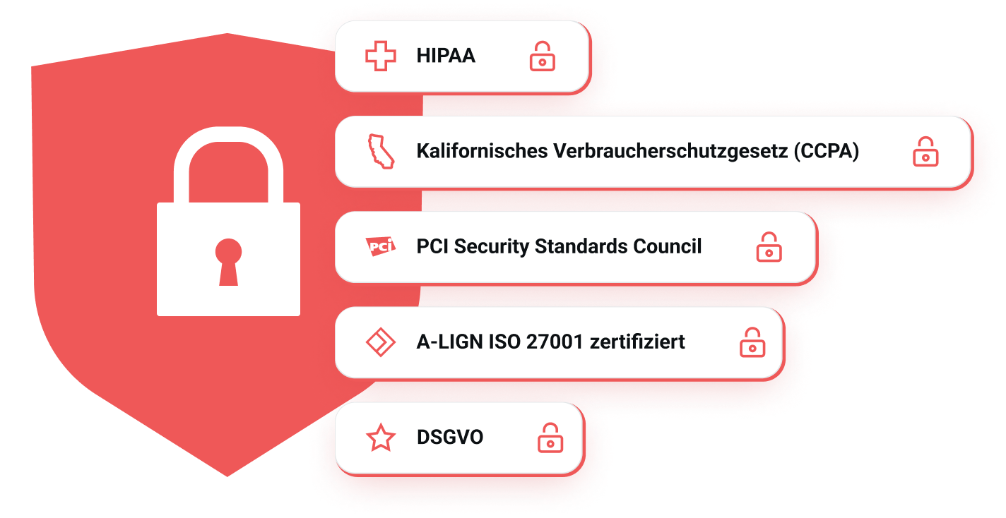 Sicherheitsschloss-Symbol mit Liste der eingehaltenen Compliance-Standards