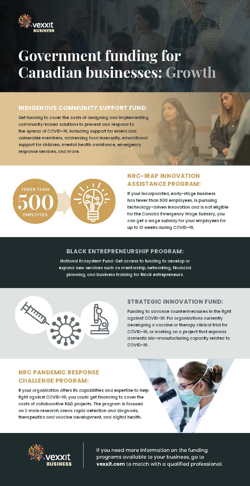 7141 VX GOV Fund Infographic Growth