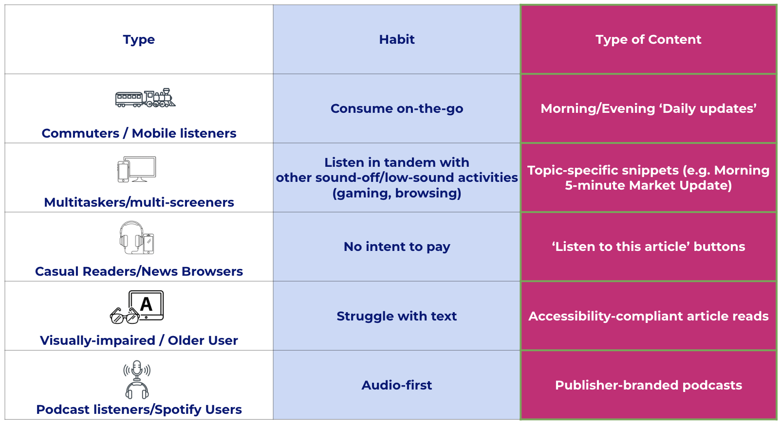 Audio Listener Profiles Slide