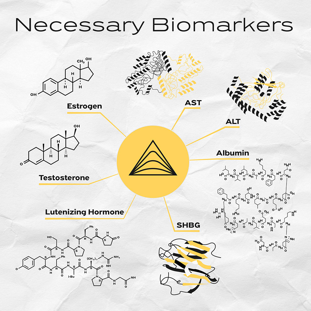 Biomarkers Tested by Hone