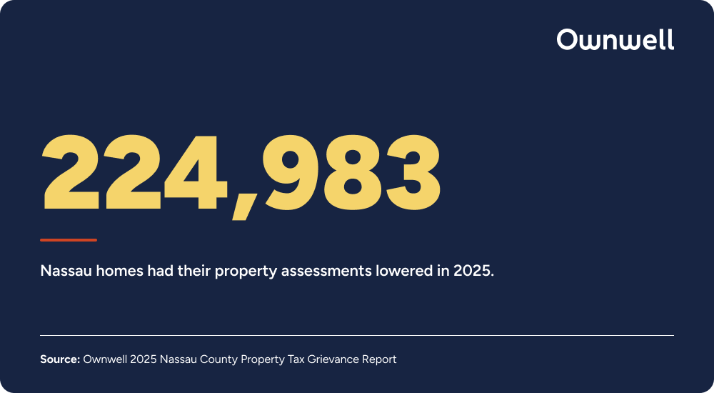 2025 Nassau County Property Tax Grievance Report 1