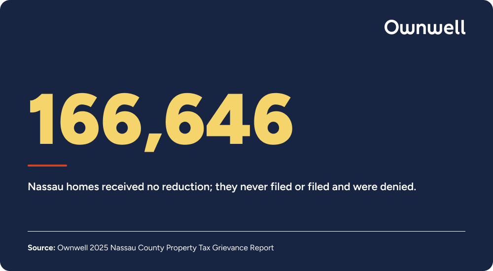 2025 Nassau County Property Tax Grievance Report 2