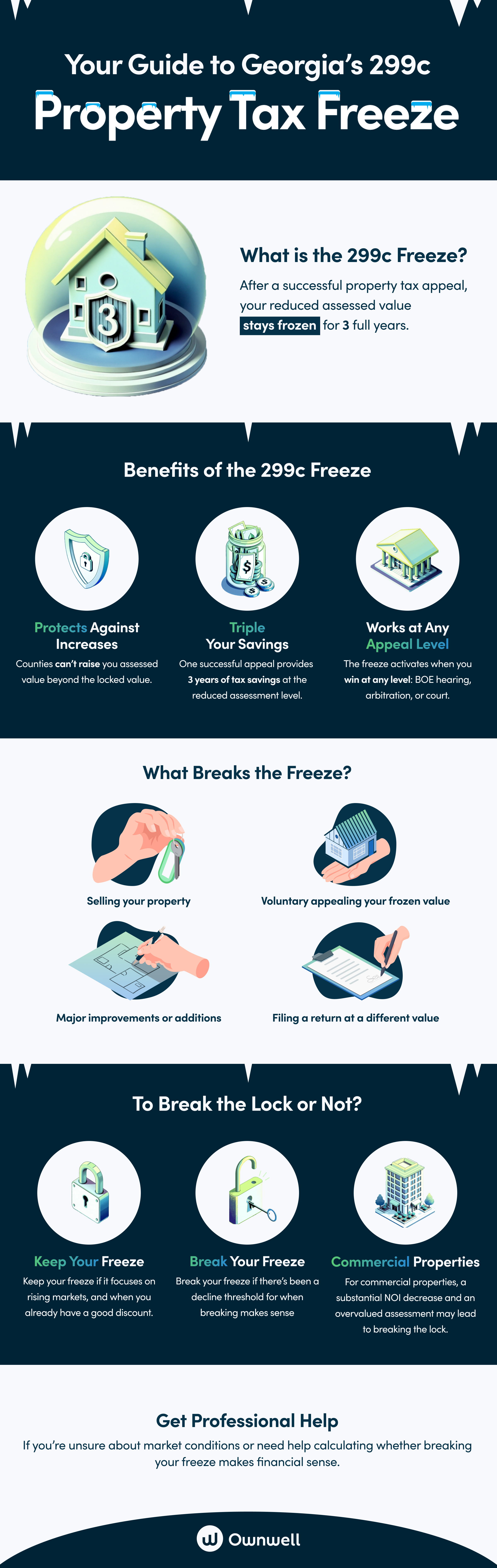 Property Tax Freeze Infographic - Ownwell