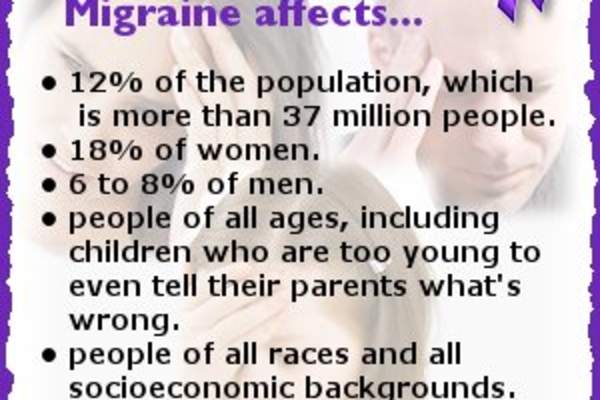 Migraine statistics