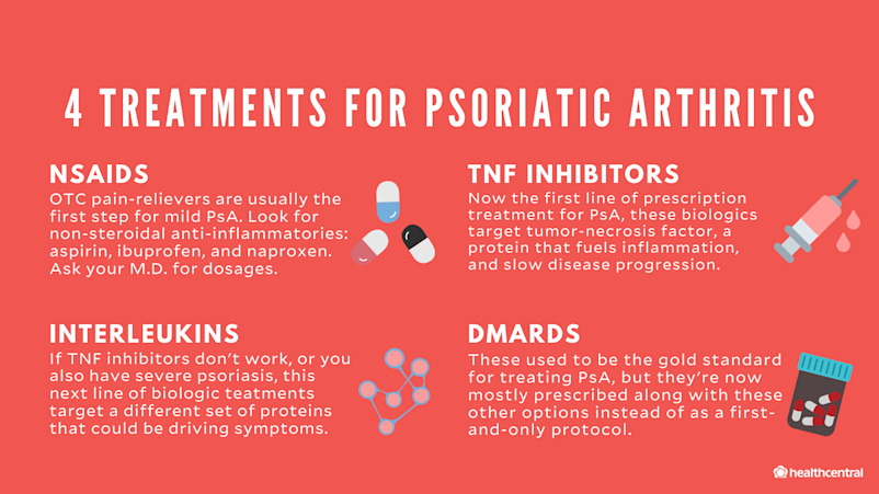 Treatments for psoriatic arthritis include NSAIDs, TNF inhibitors, interleukins, DMARDs