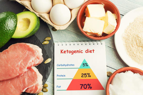 Ketogenic diet plan