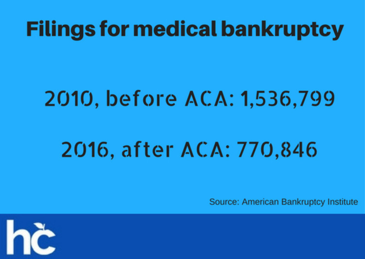 Obamacare Stats