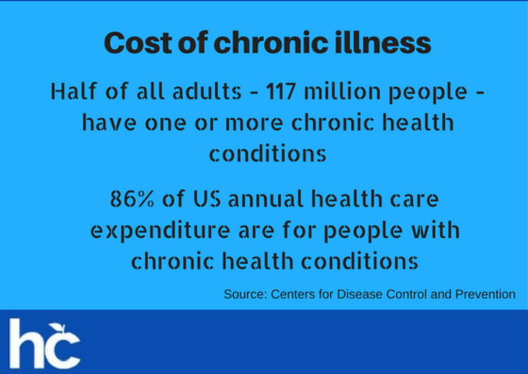 Obamacare - cost of chronic illness