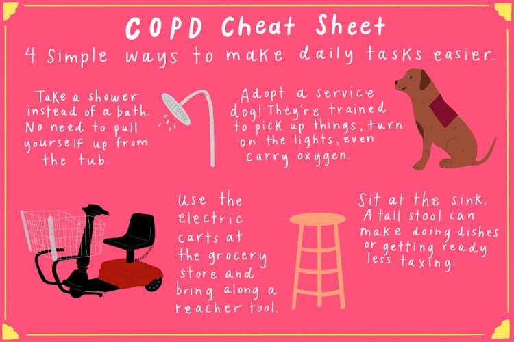 COPD Cheat Sheet