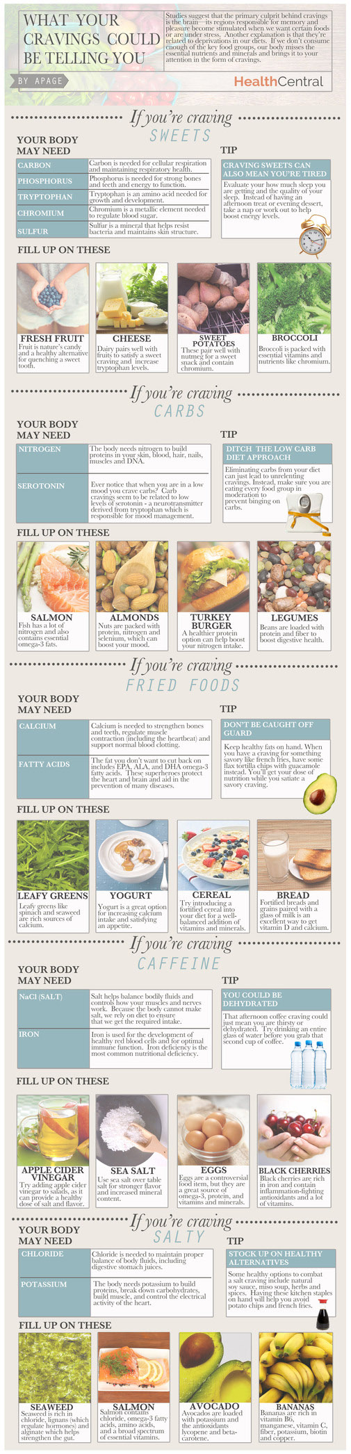 Cravings infographic.