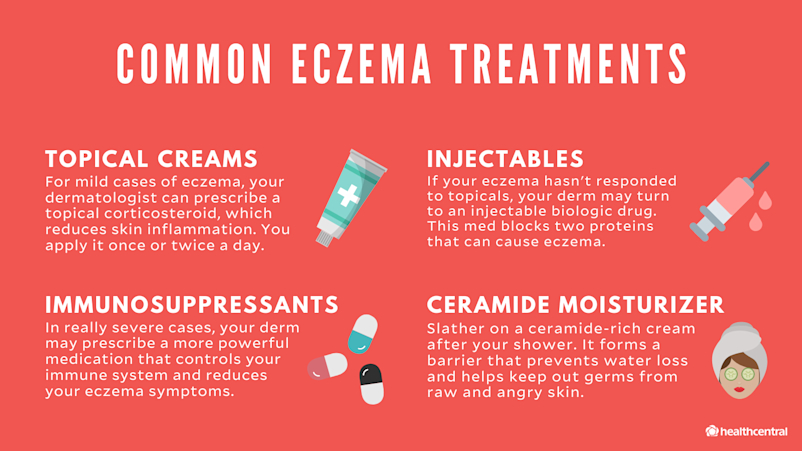 Common eczema treatments include topical creams, injectables, immunosuppressants, and ceramide moisturizer