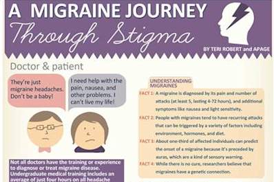 The Stigma of Migraine