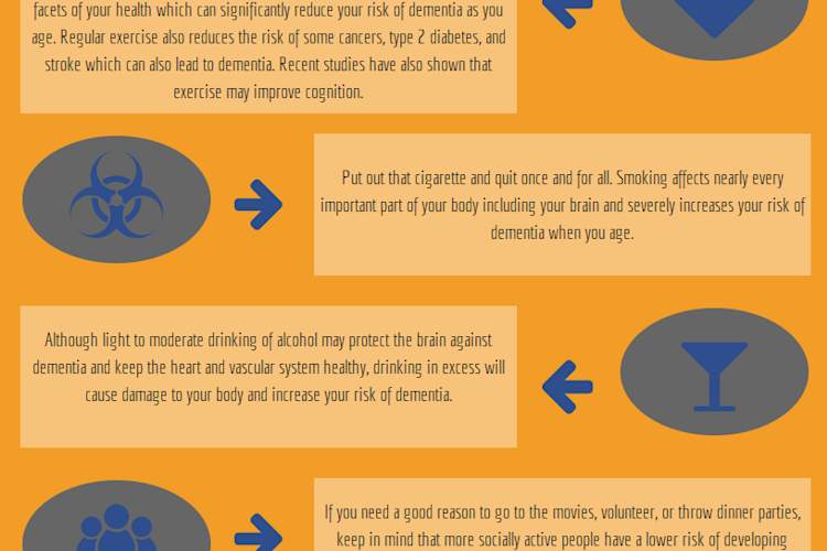 Dementia Factors You Can Control (Infographic)