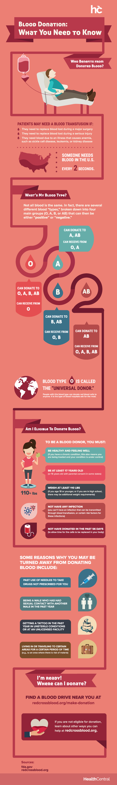 Blood Donation: What You Need To Know (infographic) 