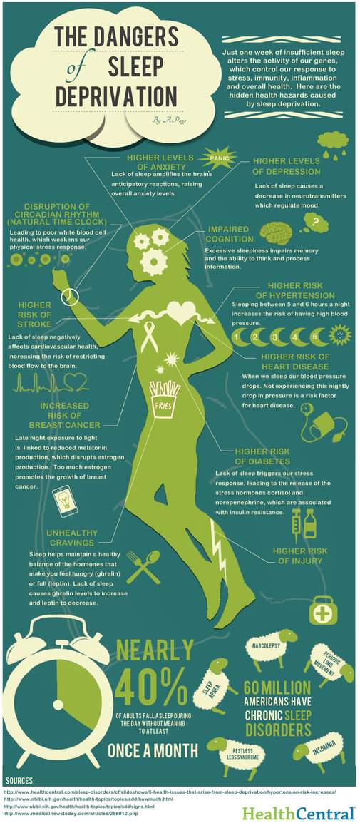 sleep deprivation infographic