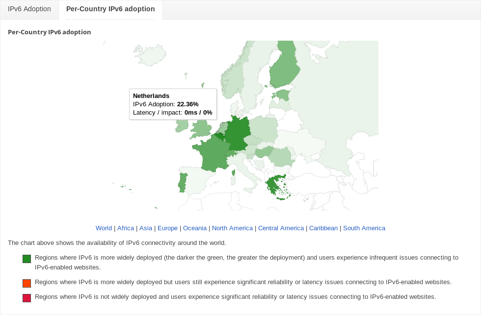Google-IPv6europeNL-20191219