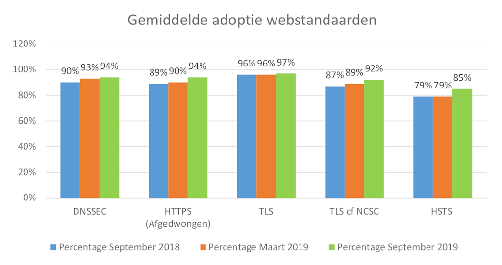 ForumStandaardisatie-meting2019sep-Web