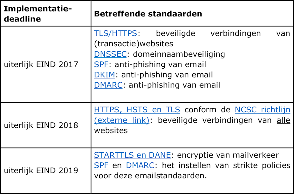ForumStandaardisatie-meting2019sep-Streefbeeldafspraken