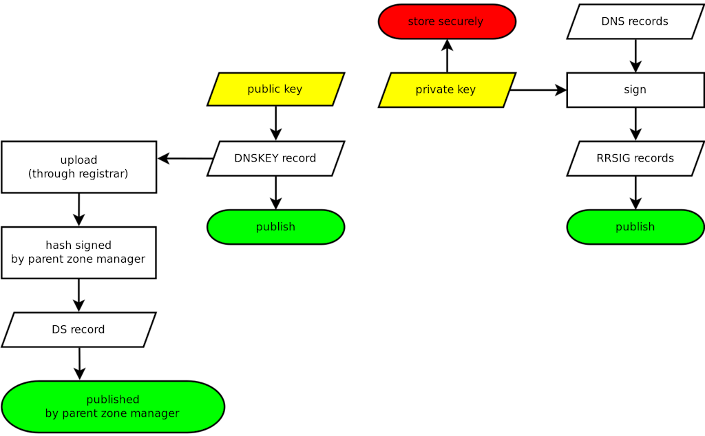 SingleKeyPair1-1488x921