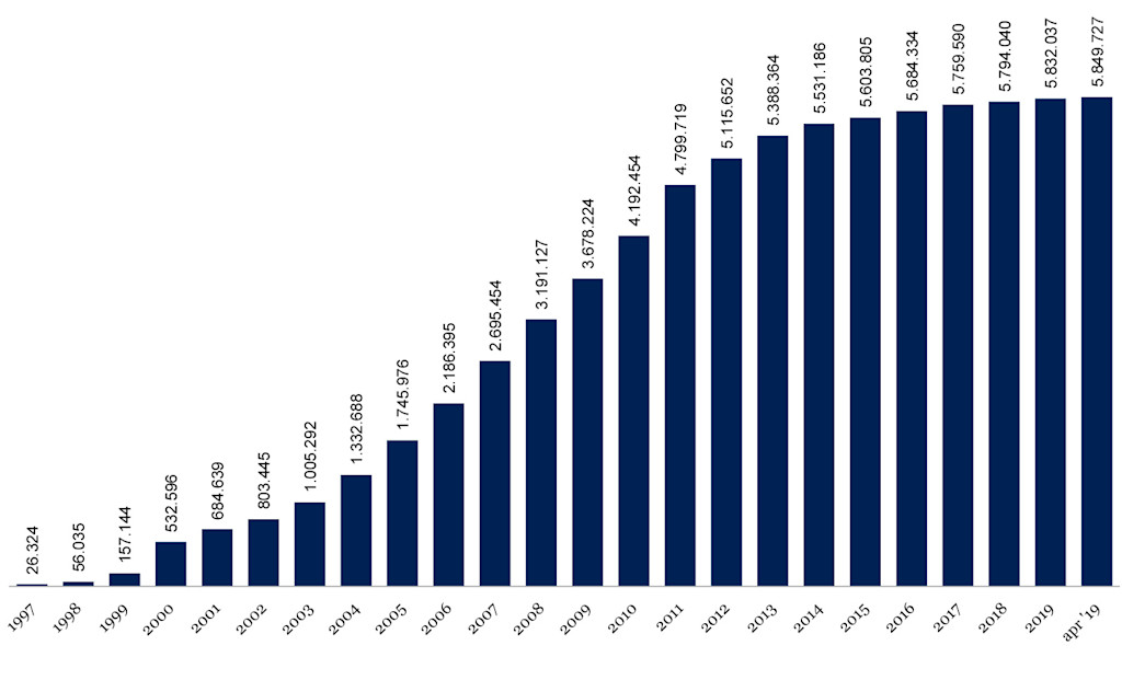 Website stats 2019-04 NL-banner