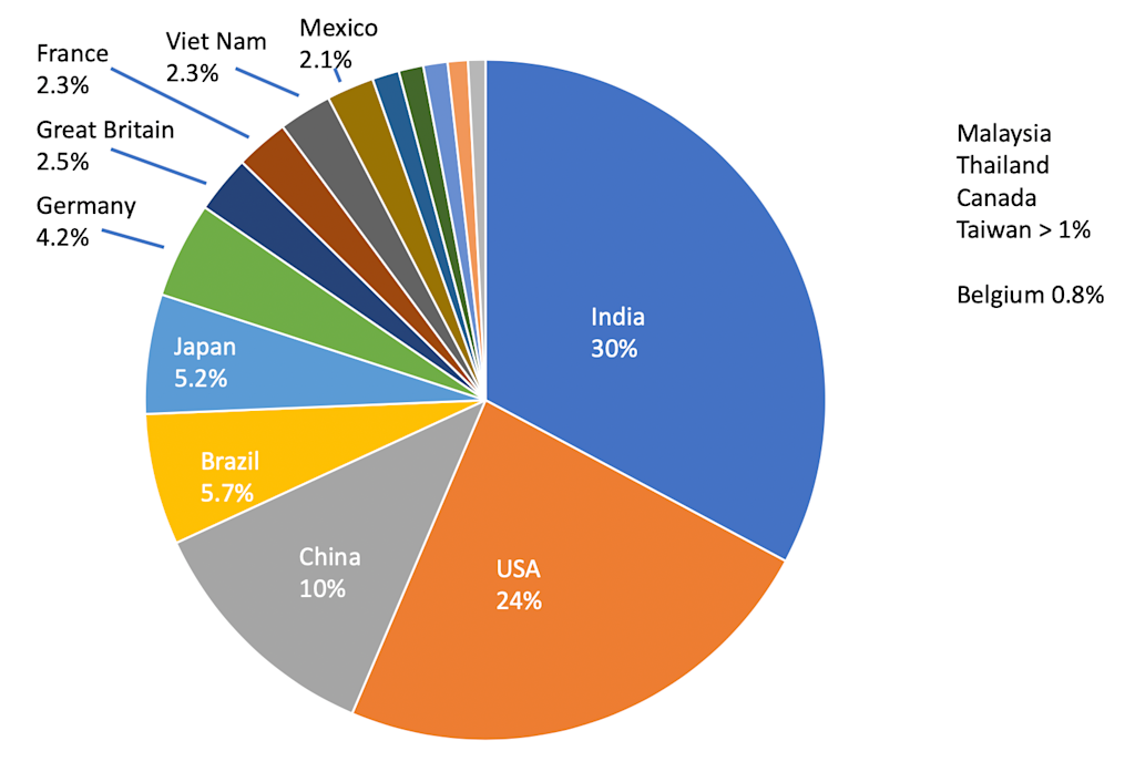 APNIC-2019-pie-2