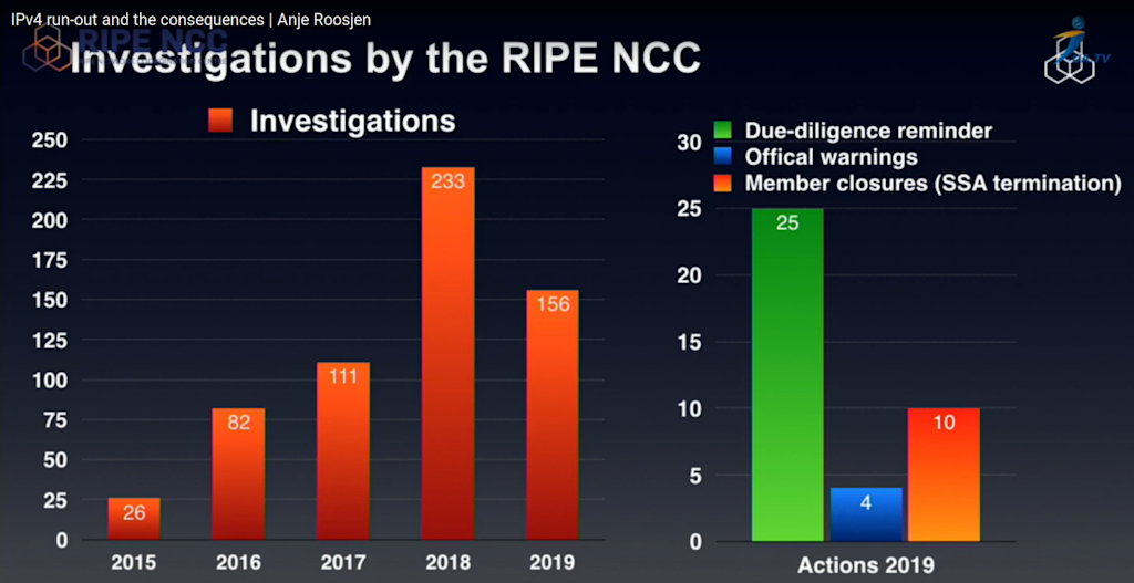 RIPE-Kiev2019-IPv4investigations-screenshot
