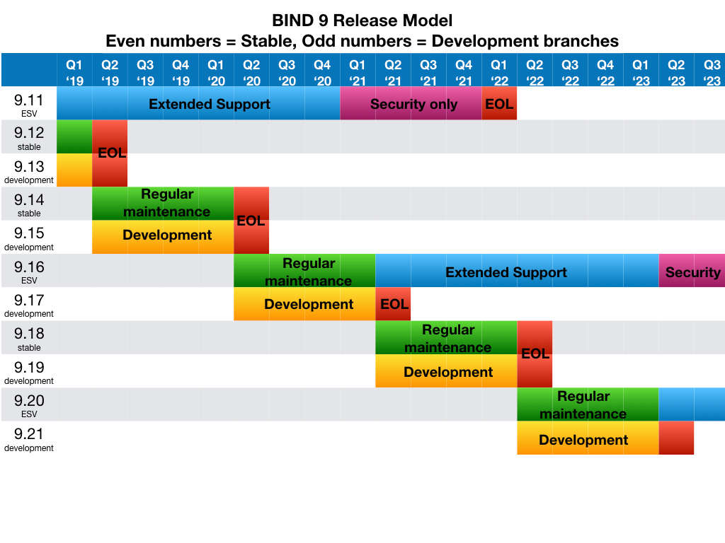 ISC-bindroadmap2019