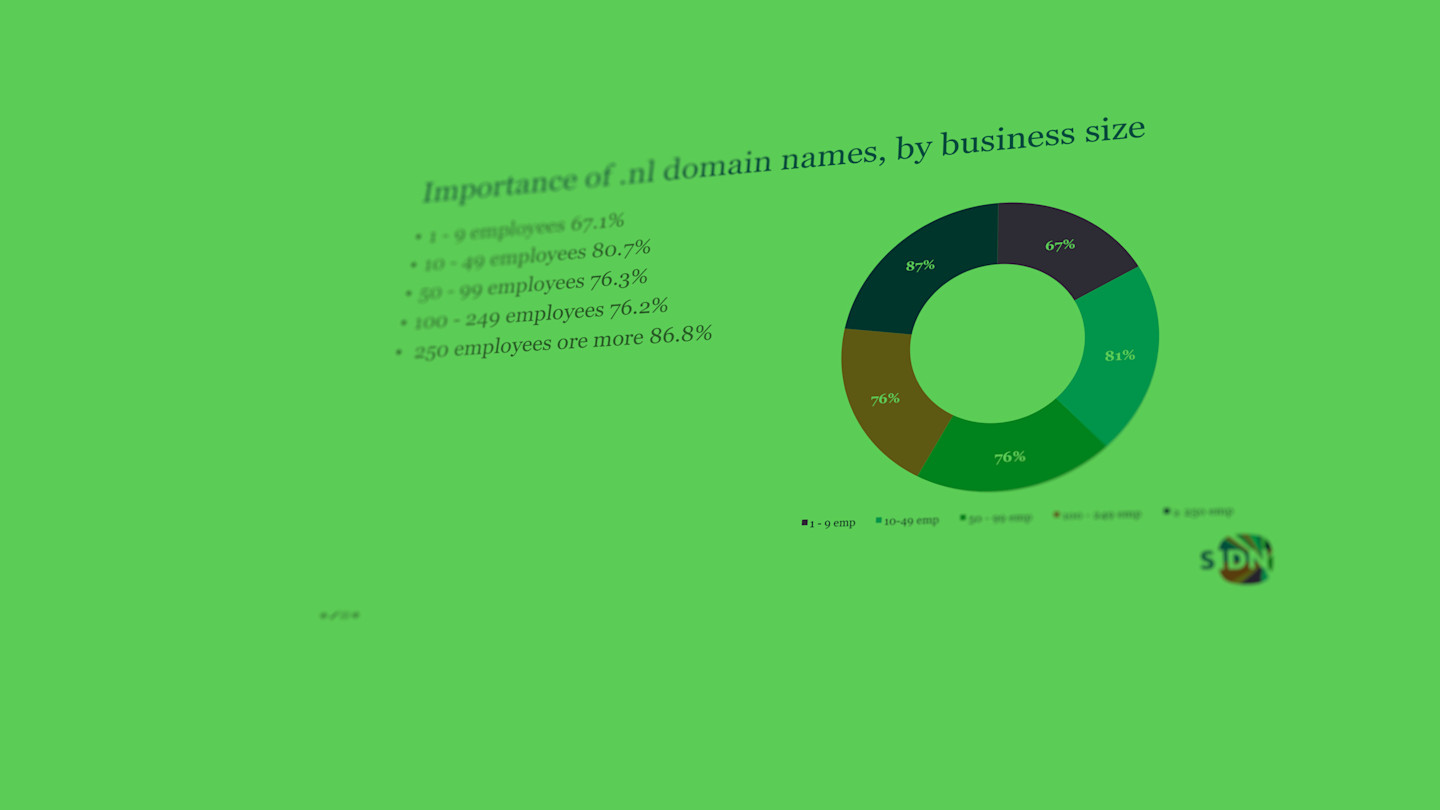 overview--k-and-d en