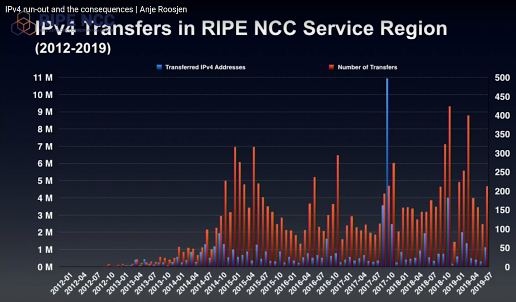 RIPE-Kiev2019-IPv4transfers-screenshot