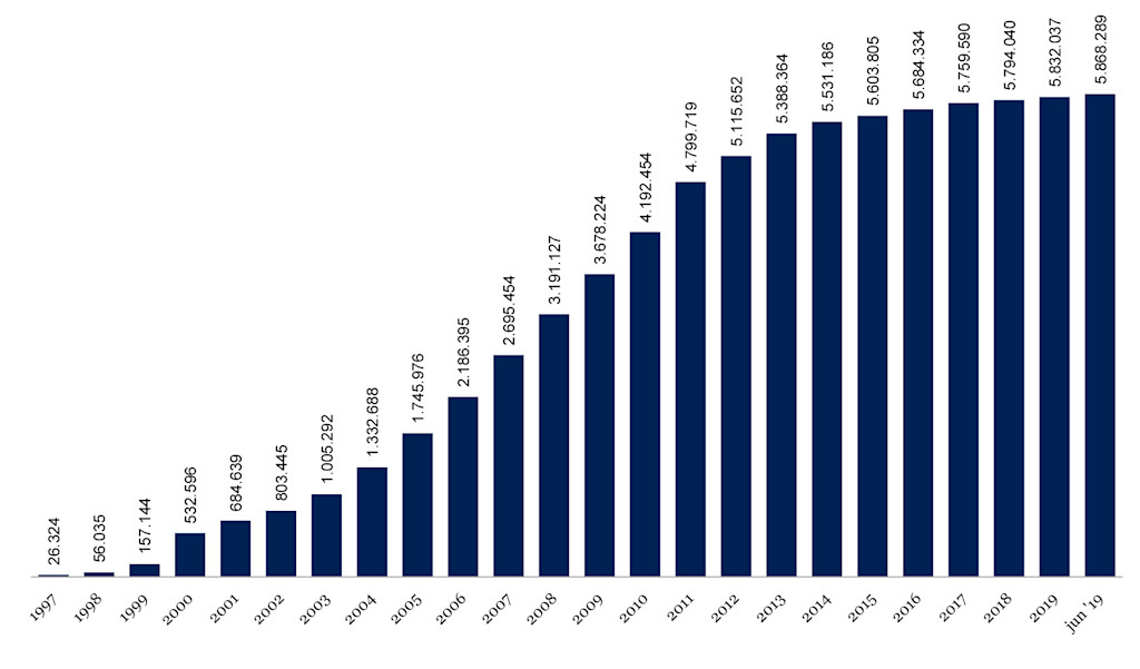 Website stats 2019-06 NL-1-banner