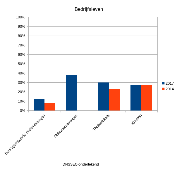 sectors1-Bedrijfsleven