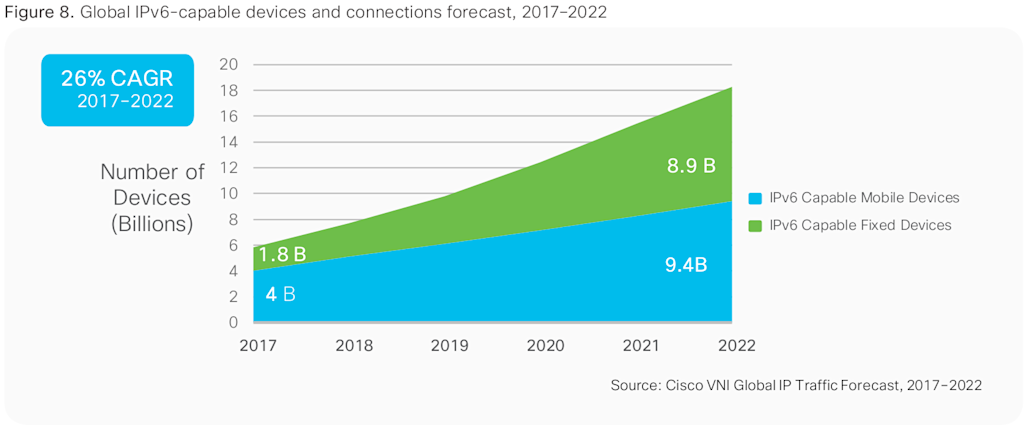 Cisco-white_paper_c11_741490-figure8