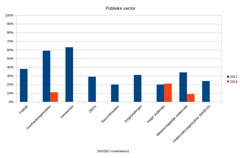 sectors1-PubliekeSector