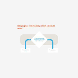 infographic-complaining about a domain name-thumbnail