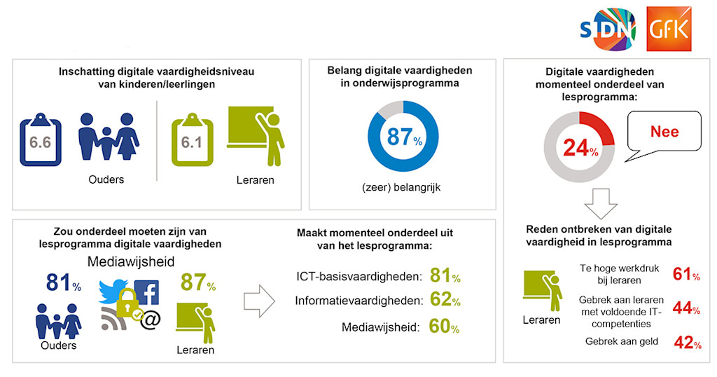 SIDN-onderzoek-Digitale-vaardigheden-2018-social