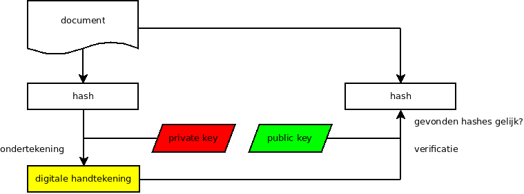 pubkey_cryptografie