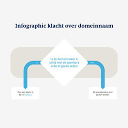 infographic-klacht over een domeinnaam-thumbnail