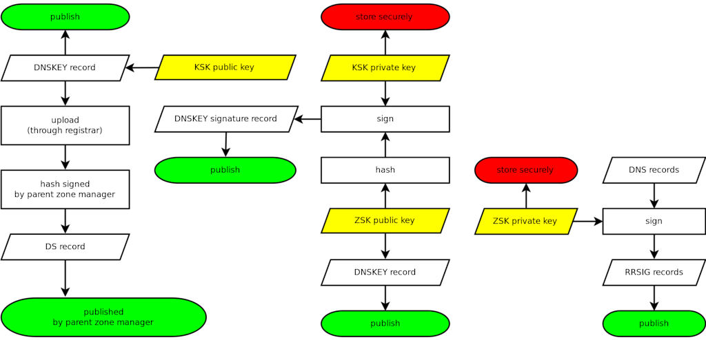 DoubleKeyPair1-1984x957