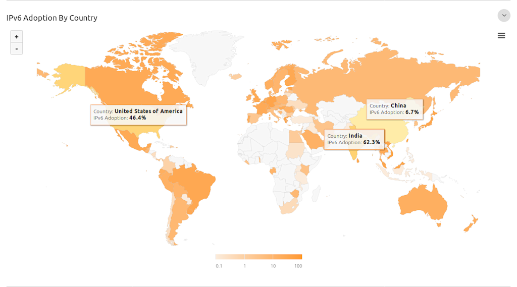 Akamai-IPv6adoption-2019apr-all