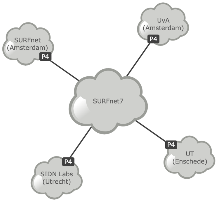 2STiC testbed
