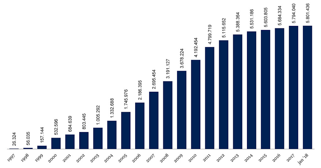 Website stats 2018-01 NL-social