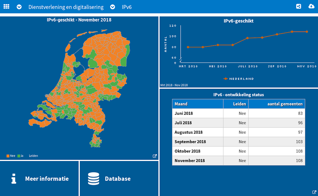 Waarstaatjegemeente.nl-IPv6-screenshot