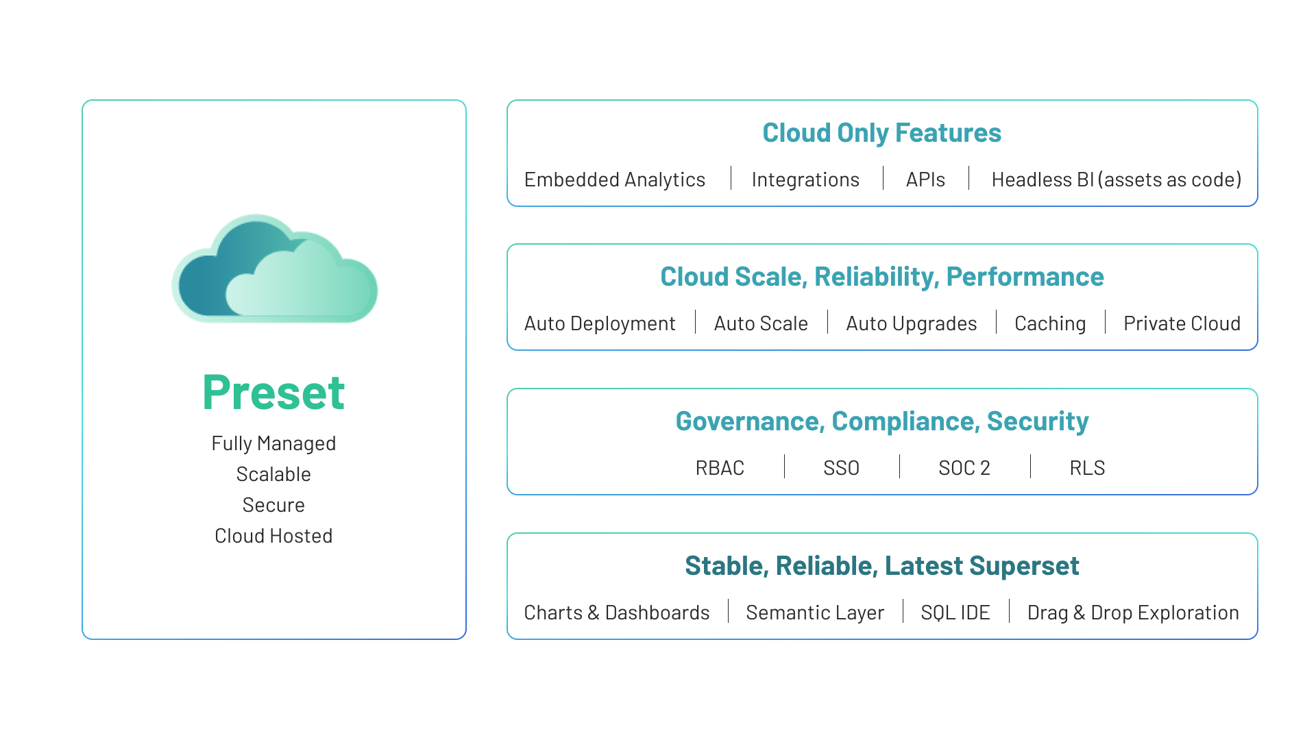 Preset Cloud SaaS offering