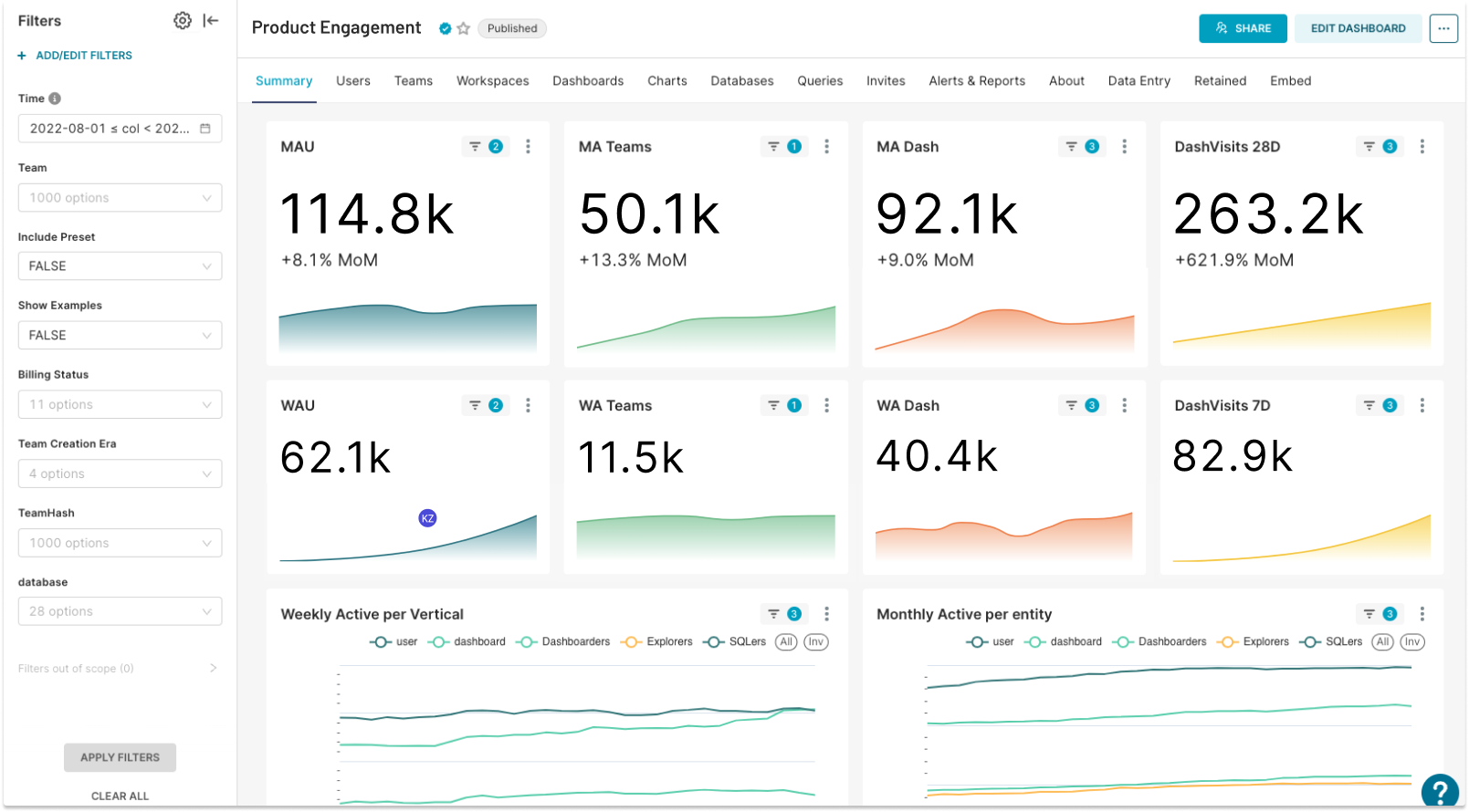Product Engagement Dashboard