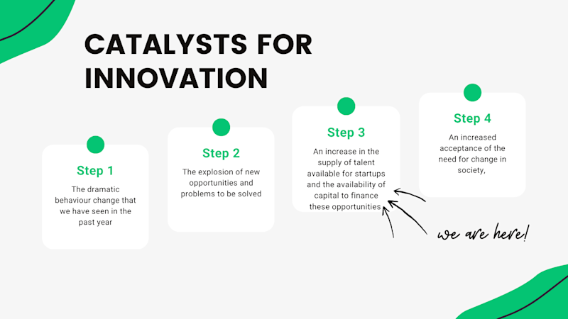 Innovation graphic