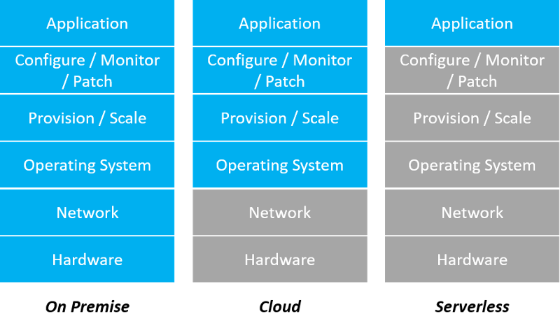 serverless-market-explainer