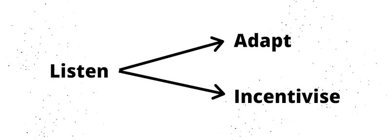 energy management - listen then adapt