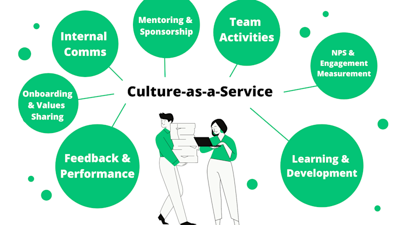 culture-as-a-service-description