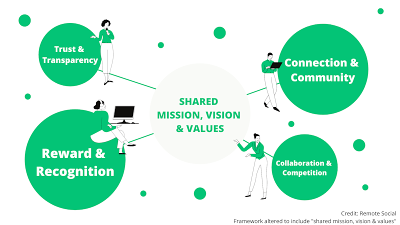 culture-as-a-service-description-3